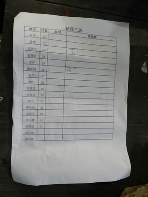 2012年8月30日仲礼公司彩二车间进行贴花技能竞技比赛